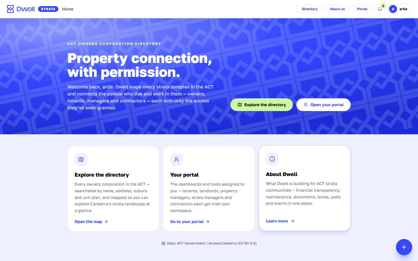 The Dwell home page shown after signing in, with entry cards to the directory, dashboard and site activity